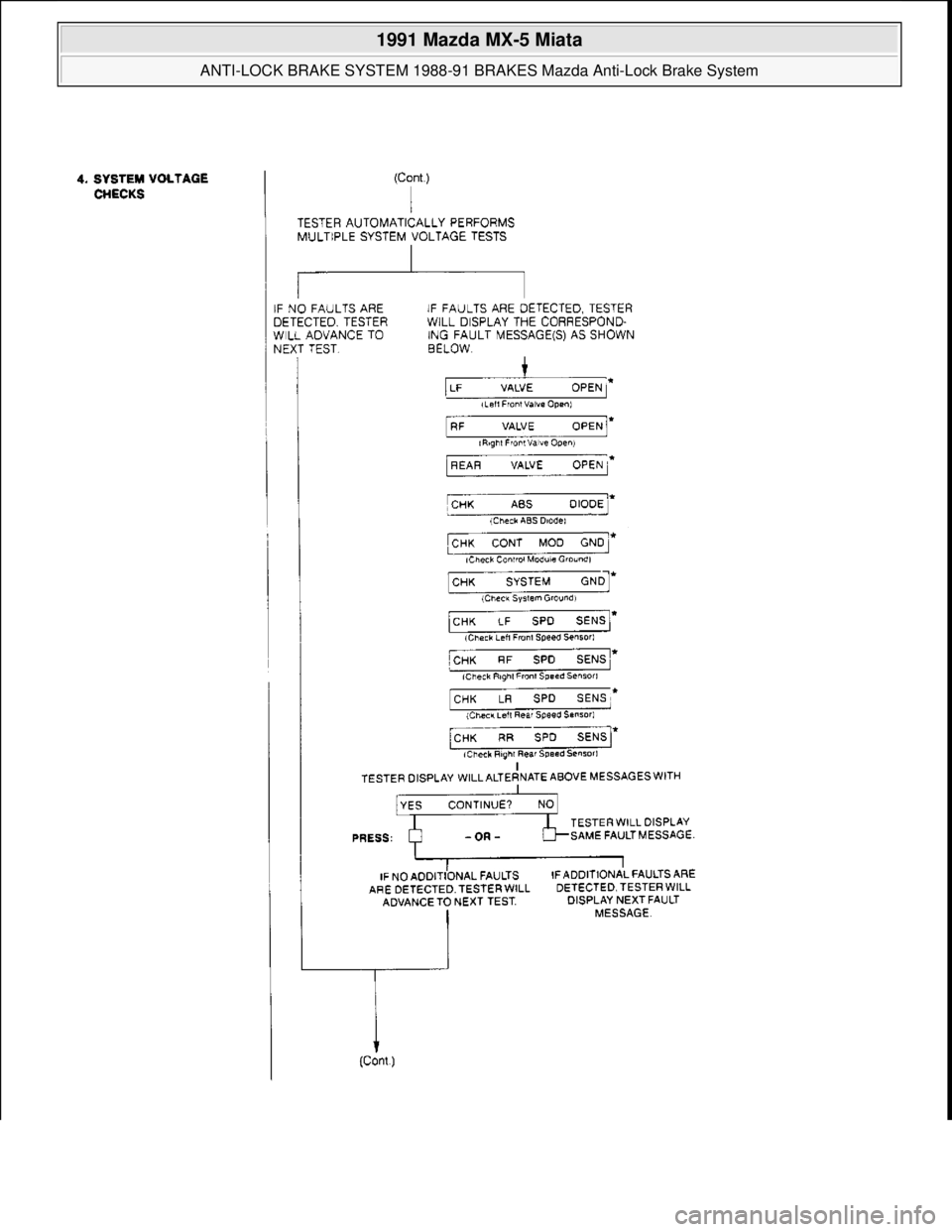 MAZDA MIATA 1991  Factory Owners Guide  
1991 Mazda MX-5 Miata 
ANTI-LOCK BRAKE SYSTEM 1988-91 BRAKES Mazda Anti-Lock Brake System  
Microsoft  
Sunday, July 05, 2009 2:17:32 PMPage 19 © 2005 Mitchell Repair Information Company, LLC.  
