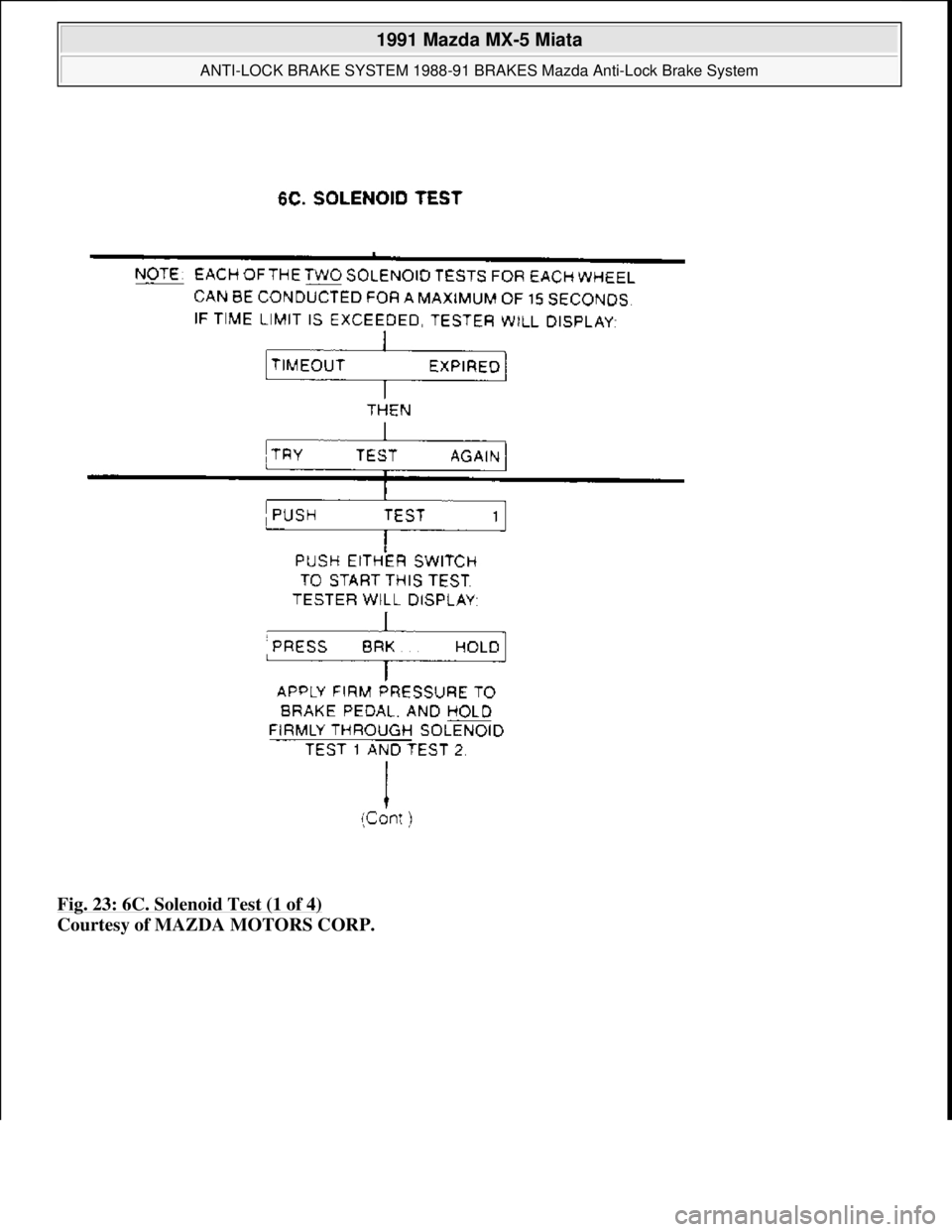 MAZDA MIATA 1991  Factory Owners Guide Fig. 23: 6C. Solenoid Test (1 of 4) 
Courtesy of MAZDA MOTORS CORP. 
 
1991 Mazda MX-5 Miata 
ANTI-LOCK BRAKE SYSTEM 1988-91 BRAKES Mazda Anti-Lock Brake System  
Microsoft  
Sunday, July 05, 2009 2:1