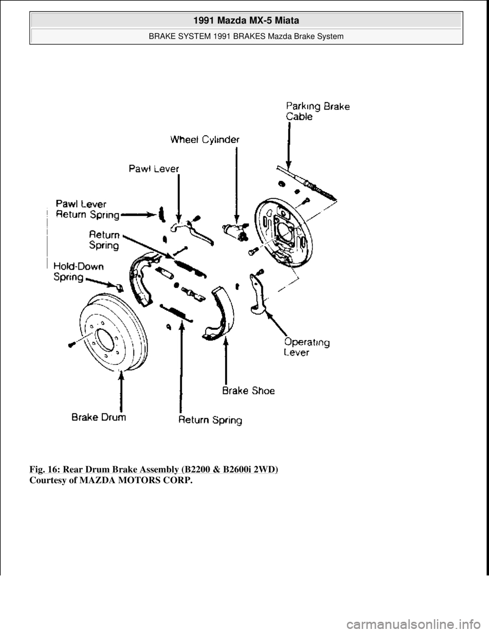 MAZDA MIATA 1991 Factory Service Manual Fig. 16: Rear Drum Brake Assembly (B2200 & B2600i 2WD)
Courtesy of MAZDA MOTORS CORP.
1991 Mazda MX-5 Miata
BRAKE SYSTEM 1991 BRAKES Mazda Brake System
Microsoft
Sunday, July 05, 2009 2:18:08 MAZDA MIATA 1991 Factory Service Manual Fig. 16: Rear Drum Brake Assembly (B2200 & B2600i 2WD)
Courtesy of MAZDA MOTORS CORP.
1991 Mazda MX-5 Miata
BRAKE SYSTEM 1991 BRAKES Mazda Brake System
Microsoft
Sunday, July 05, 2009 2:18:08