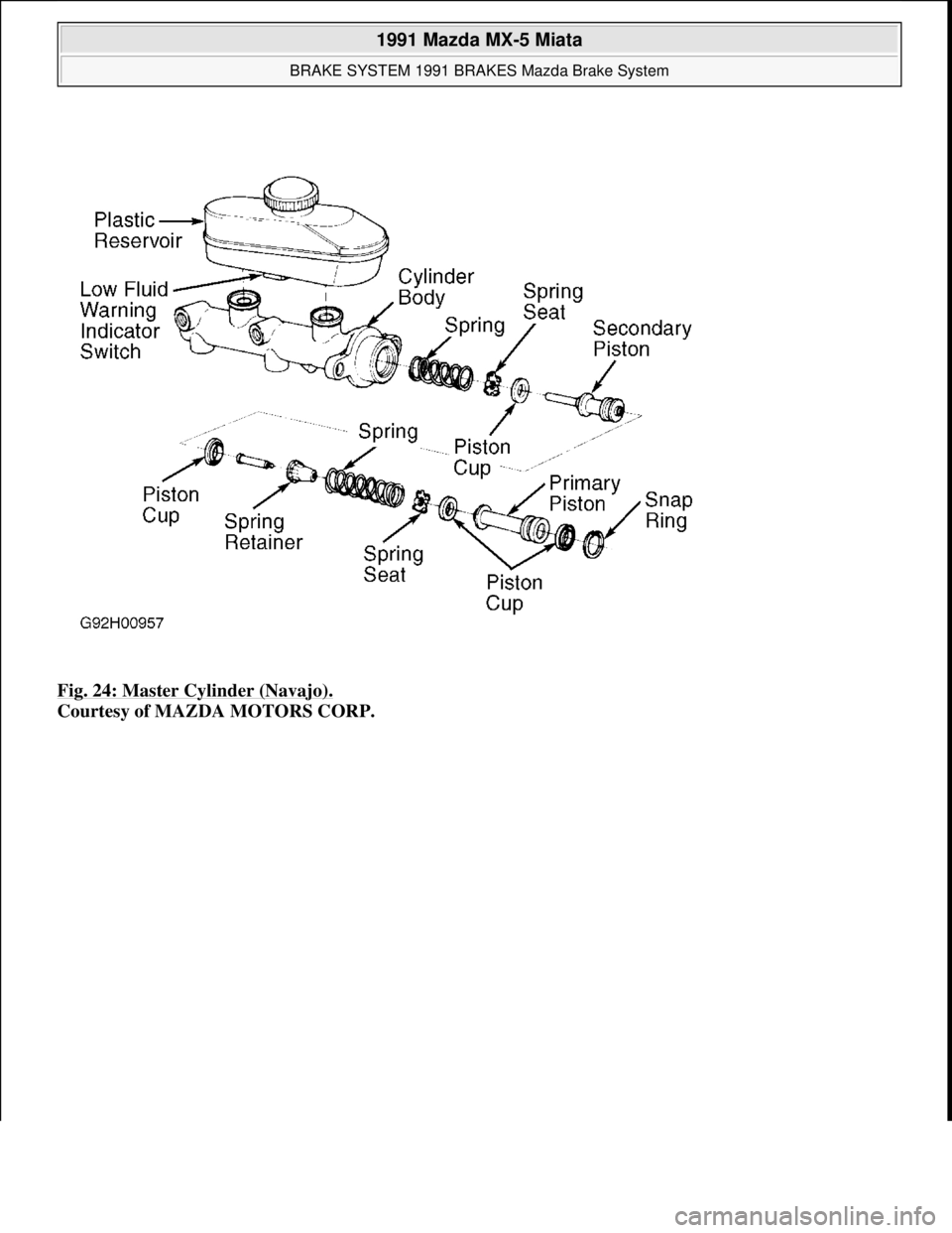 MAZDA MIATA 1991  Factory Service Manual Fig. 24: Master Cylinder (Navajo). 
Courtesy of MAZDA MOTORS CORP. 
 
1991 Mazda MX-5 Miata 
BRAKE SYSTEM 1991 BRAKES Mazda Brake System  
Microsoft  
Sunday, July 05, 2009 2:18:08 PMPage 35 © 2005 M