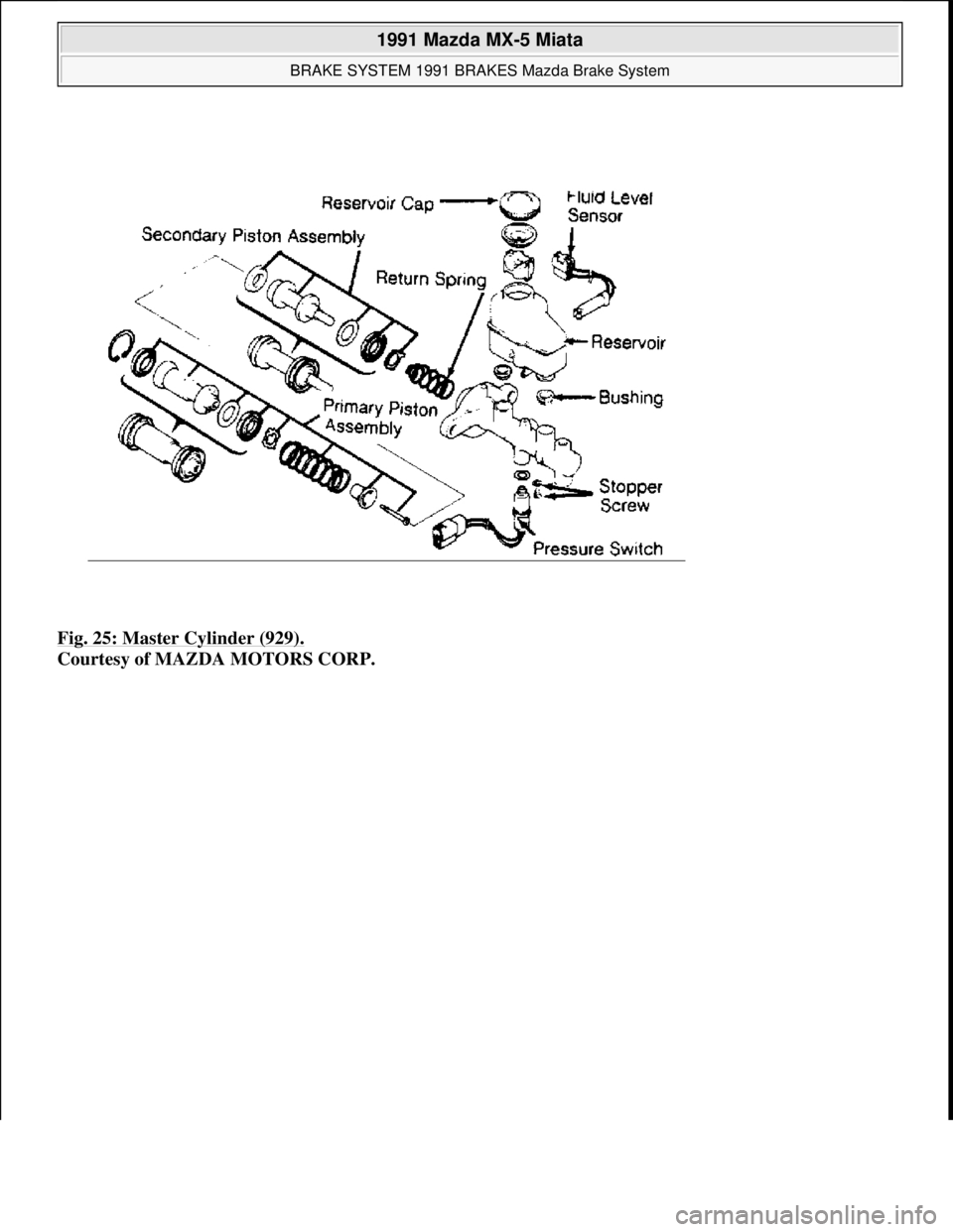 MAZDA MIATA 1991  Factory Service Manual Fig. 25: Master Cylinder (929). 
Courtesy of MAZDA MOTORS CORP. 
 
1991 Mazda MX-5 Miata 
BRAKE SYSTEM 1991 BRAKES Mazda Brake System  
Microsoft  
Sunday, July 05, 2009 2:18:09 PMPage 36 © 2005 Mitc