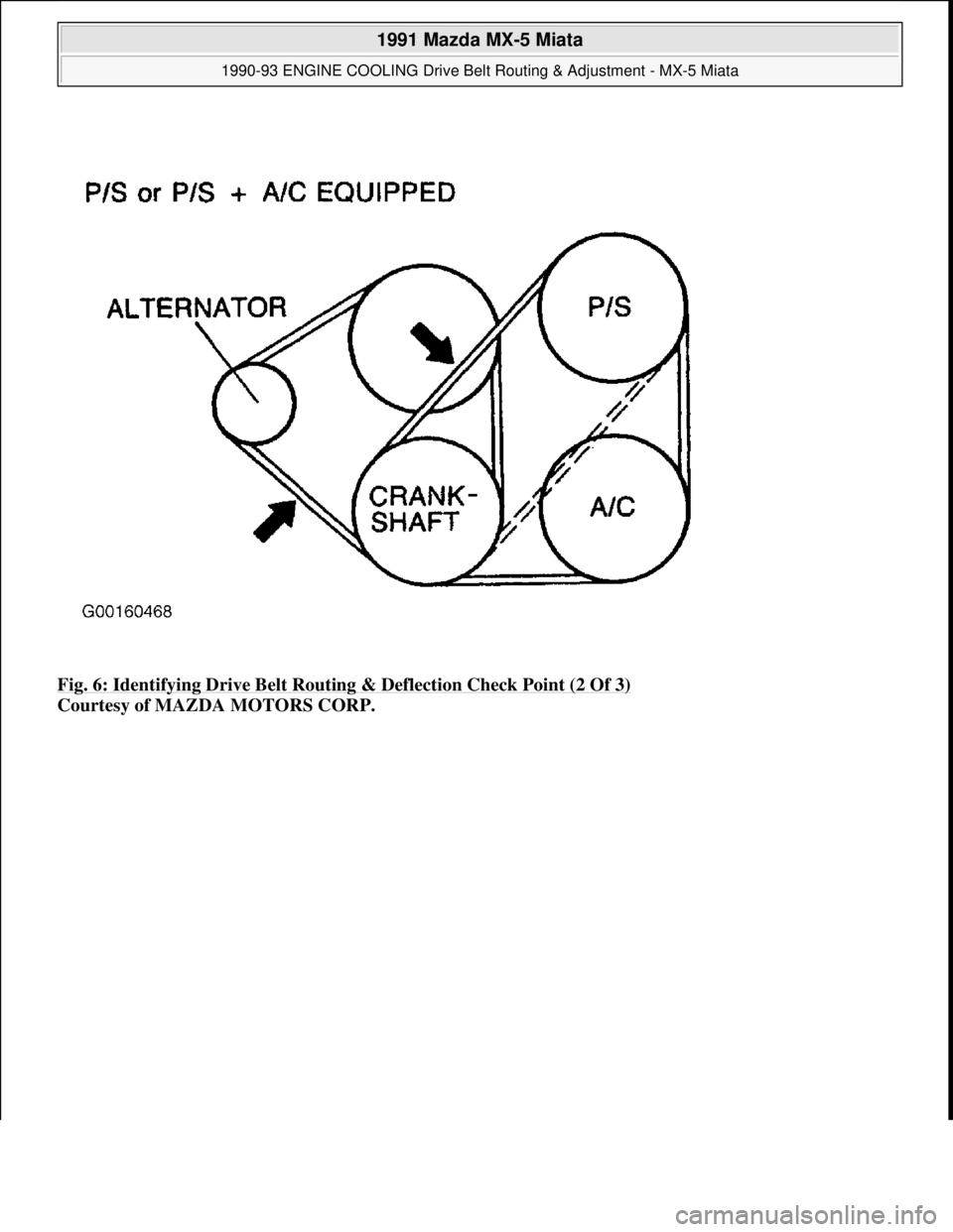 MAZDA MIATA 1991  Factory Service Manual Fig. 6: Identifying Drive Belt Routing & Deflection Check Point (2 Of 3) 
Courtesy of MAZDA MOTORS CORP. 
 
1991 Mazda MX-5 Miata 
1990-93 ENGINE COOLING Drive Belt Routing & Adjustment - MX-5 Miata  