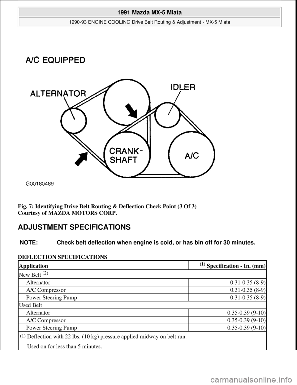 MAZDA MIATA 1991  Factory Service Manual Fig. 7: Identifying Drive Belt Routing & Deflection Check Point (3 Of 3) 
Courtesy of MAZDA MOTORS CORP. 
ADJUSTMENT SPECIFICATIONS 
DEFLECTION SPECIFICATIONS 
NOTE: Check belt deflection when engine 