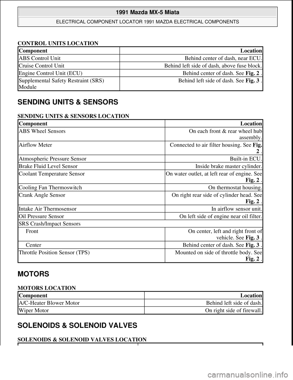 MAZDA MIATA 1991  Factory Service Manual CONTROL UNITS LOCATION 
SENDING UNITS & SENSORS 
SENDING UNITS & SENSORS LOCATION 
MOTORS 
MOTORS LOCATION 
SOLENOIDS & SOLENOID VALVES 
SOLENOIDS & SOLENOID VALVES LOCATION 
ComponentLocation
ABS Con