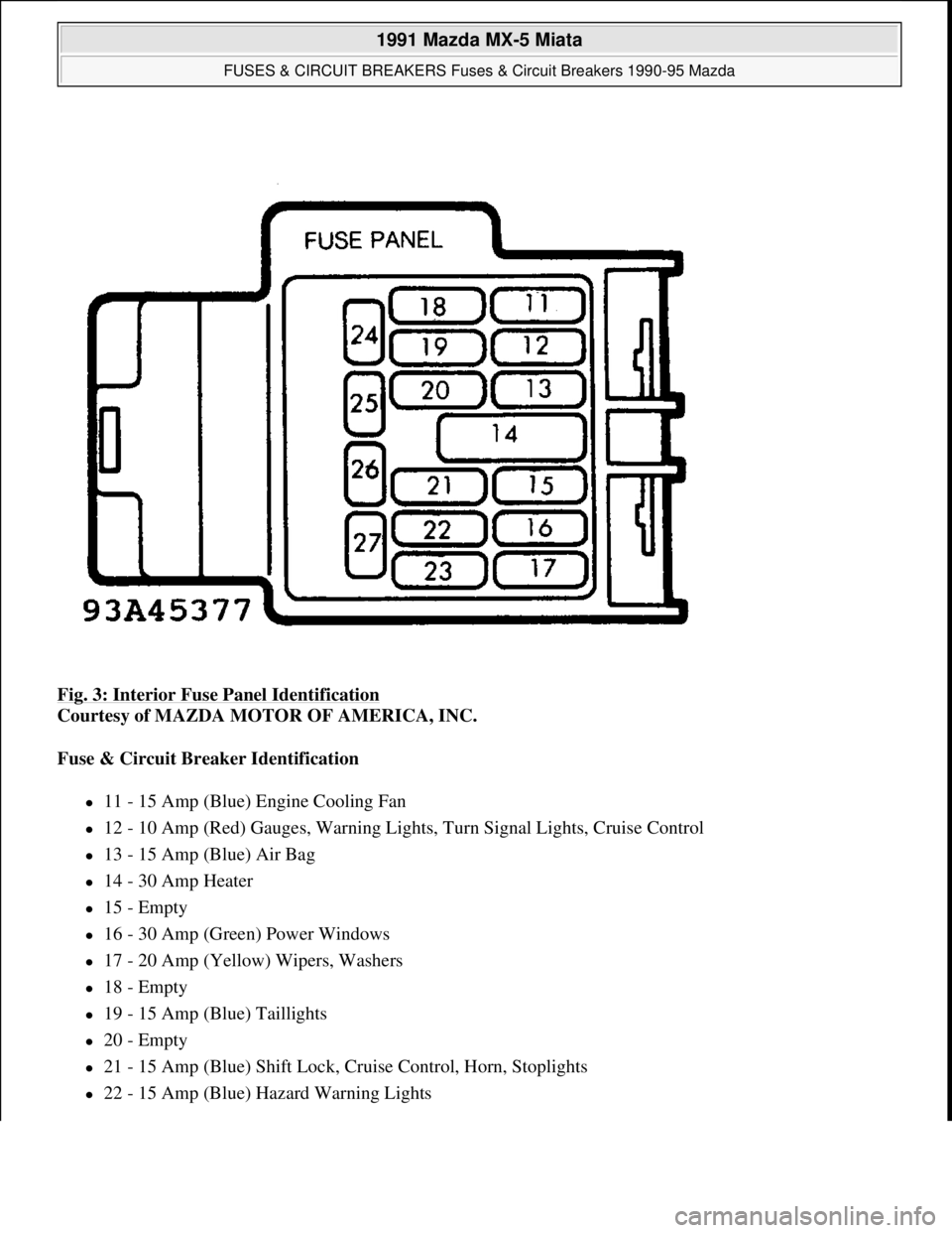 MAZDA MIATA 1991  Factory Service Manual Fig. 3: Interior Fuse Panel Identification 
Courtesy of MAZDA MOTOR OF AMERICA, INC. 
Fuse & Circuit Breaker Identification  
11 - 15 Amp (Blue) Engine Cooling Fan  
12 - 10 Amp (Red) Gauges, Wa
