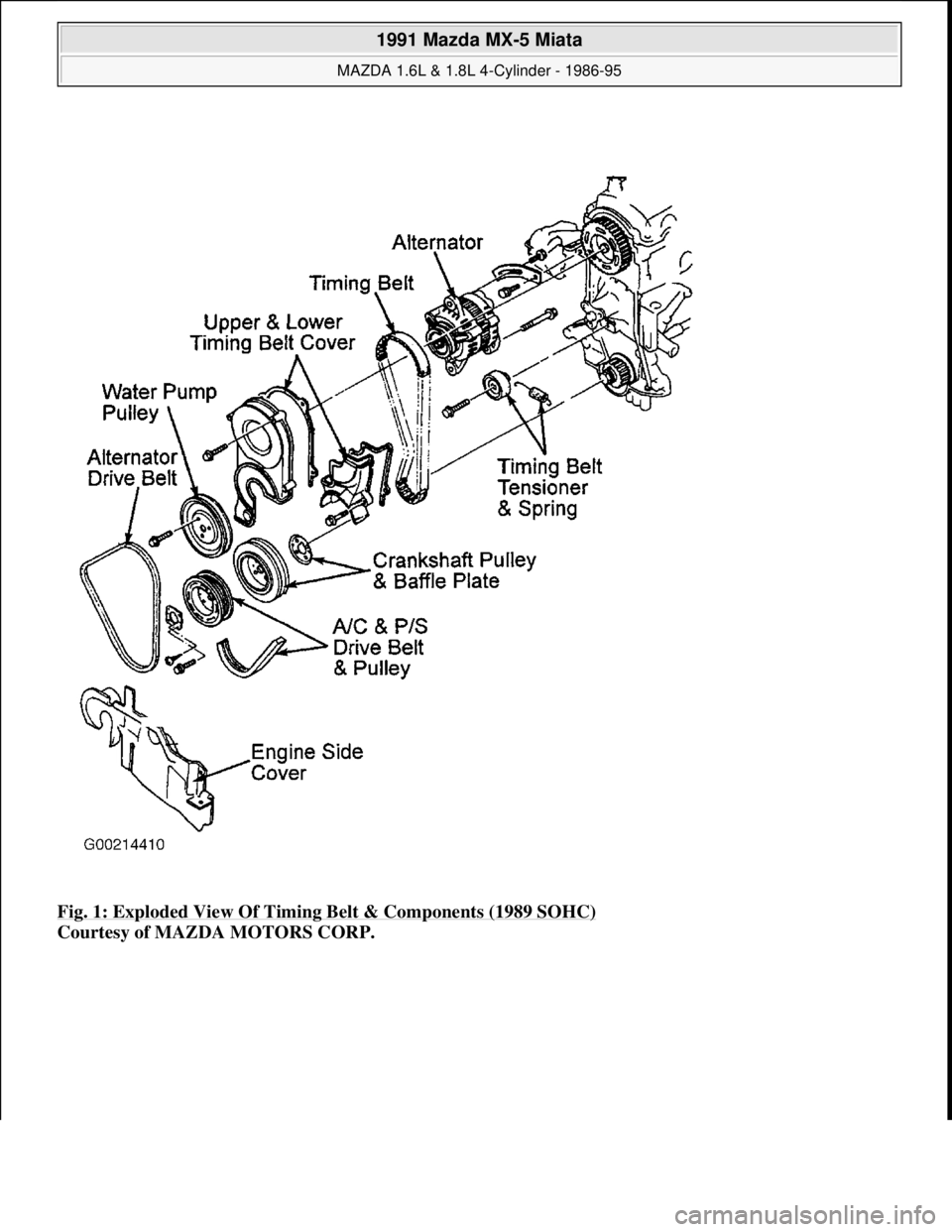 MAZDA MIATA 1991 Factory Service Manual Fig. 1: Exploded View Of Timing Belt & Components (1989 SOHC)
Courtesy of MAZDA MOTORS CORP.
1991 Mazda MX-5 Miata
MAZDA 1.6L & 1.8L 4-Cylinder - 1986-95
Microsoft
Sunday, July 05, 2009 2:12: MAZDA MIATA 1991 Factory Service Manual Fig. 1: Exploded View Of Timing Belt & Components (1989 SOHC)
Courtesy of MAZDA MOTORS CORP.
1991 Mazda MX-5 Miata
MAZDA 1.6L & 1.8L 4-Cylinder - 1986-95
Microsoft
Sunday, July 05, 2009 2:12: