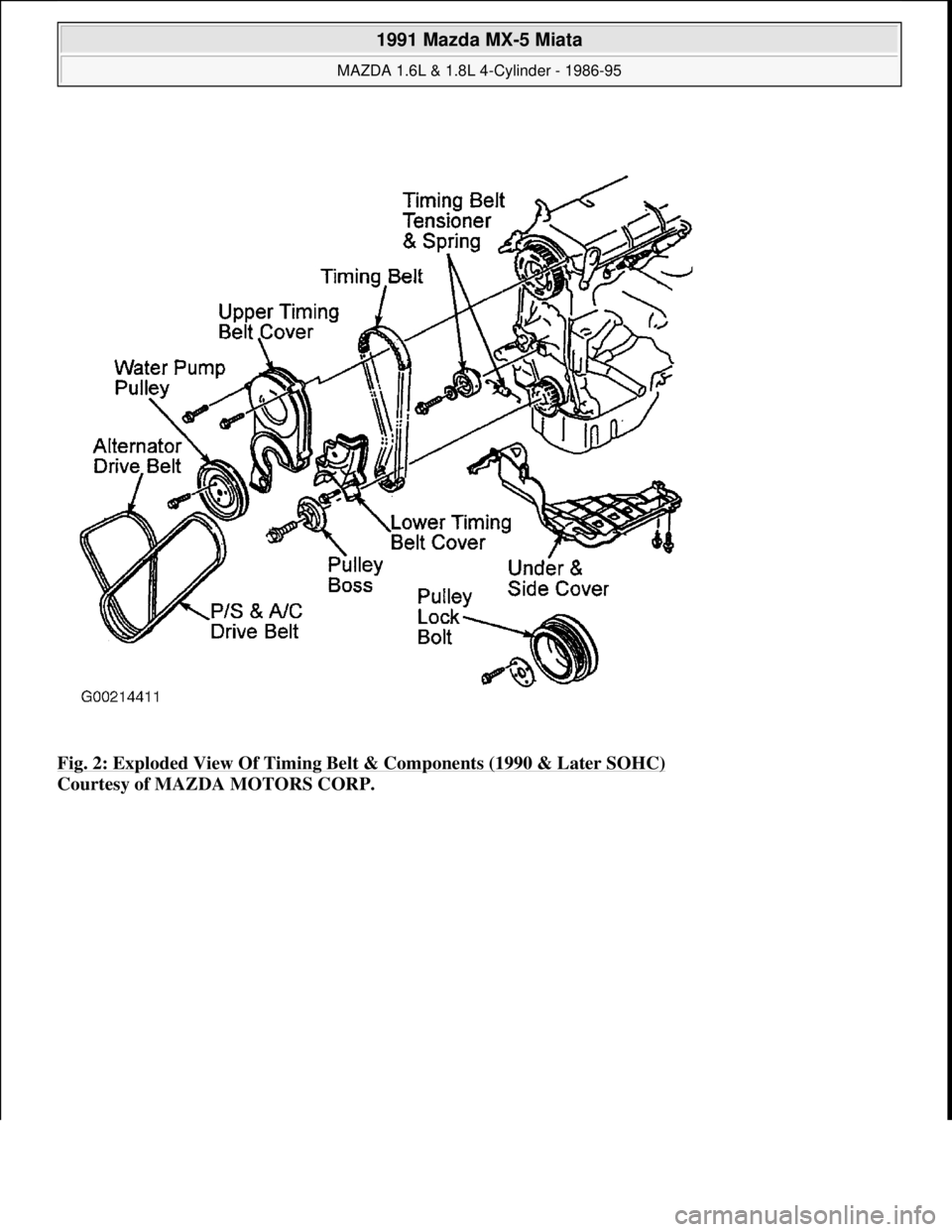 MAZDA MIATA 1991 Factory Service Manual Fig. 2: Exploded View Of Timing Belt & Components (1990 & Later SOHC)
Courtesy of MAZDA MOTORS CORP.
1991 Mazda MX-5 Miata
MAZDA 1.6L & 1.8L 4-Cylinder - 1986-95
Microsoft
Sunday, July 05, 20 MAZDA MIATA 1991 Factory Service Manual Fig. 2: Exploded View Of Timing Belt & Components (1990 & Later SOHC)
Courtesy of MAZDA MOTORS CORP.
1991 Mazda MX-5 Miata
MAZDA 1.6L & 1.8L 4-Cylinder - 1986-95
Microsoft
Sunday, July 05, 20
