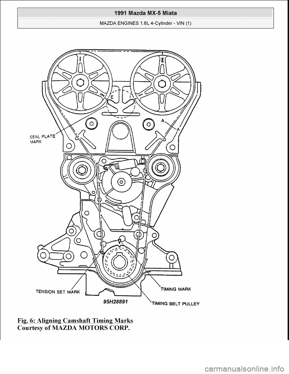 MAZDA MIATA 1991 Factory Manual PDF MAZDA MIATA 1991 Factory Manual PDF