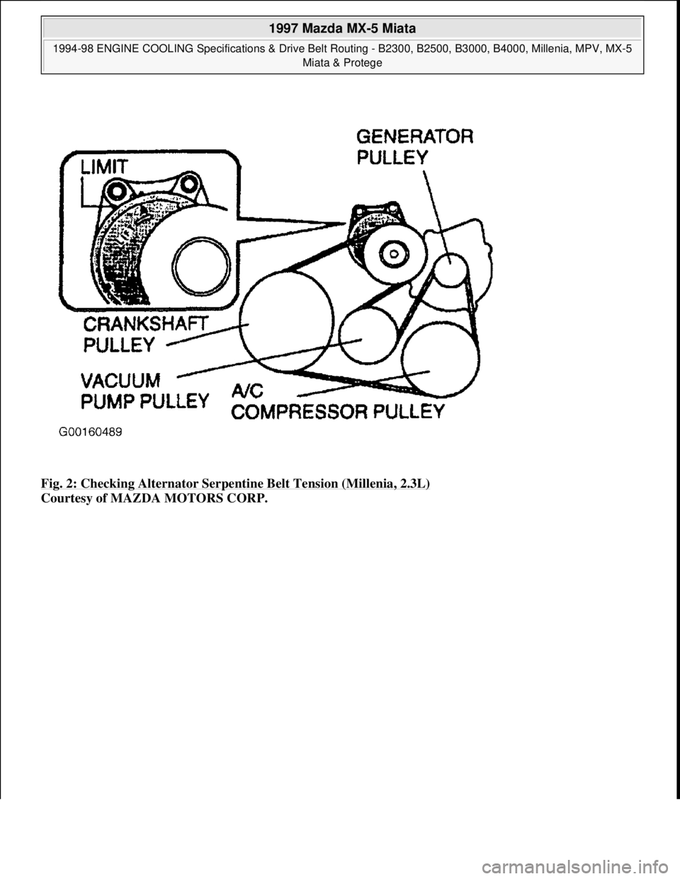 MAZDA MIATA 1997  Factory Repair Manual Fig. 2: Checking Alternator Serpentine Belt Tension (Millenia, 2.3L) 
Courtesy of MAZDA MOTORS CORP. 
 
1997 Mazda MX-5 Miata 
1994-98 ENGINE COOLING Specifications & Drive Belt Routing - B2300, B2500