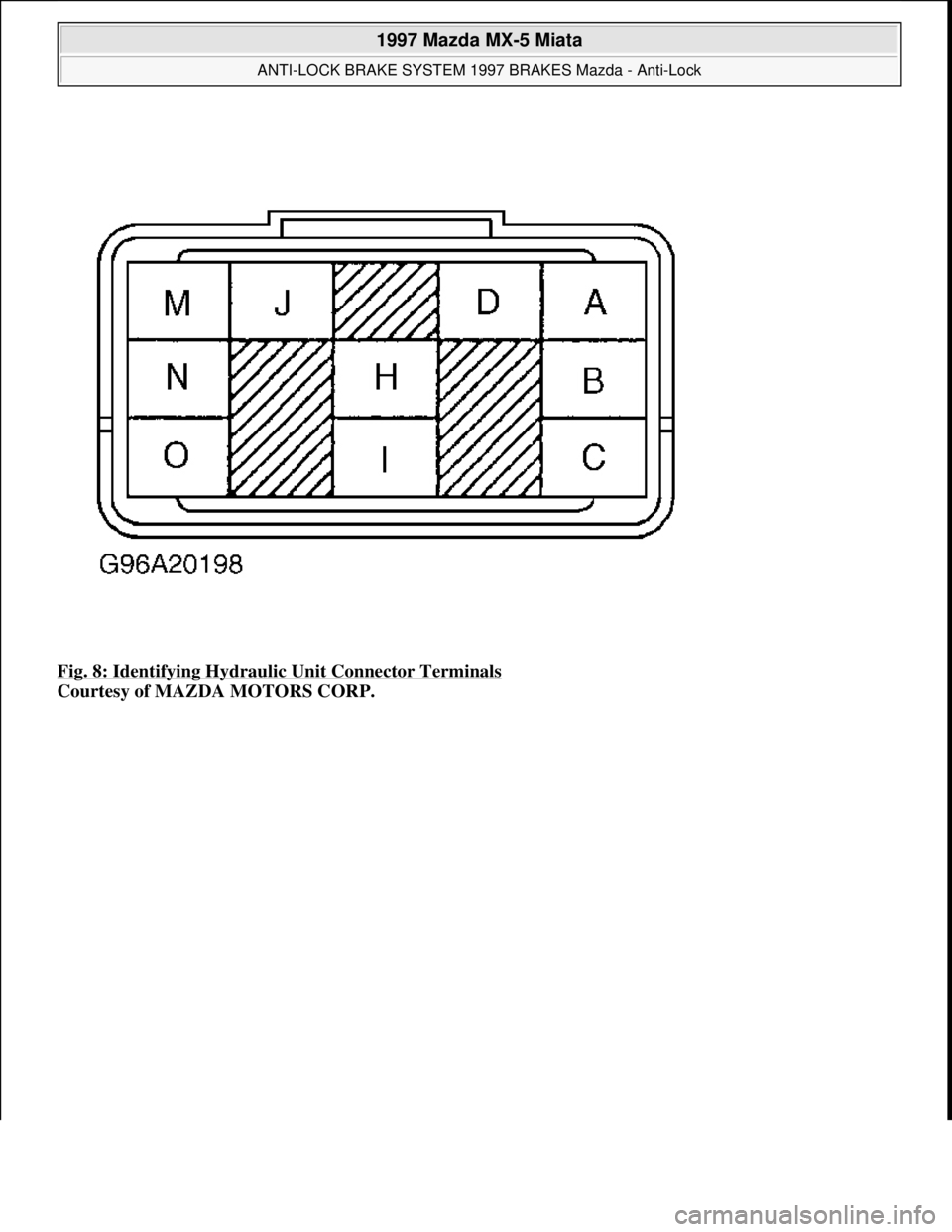 MAZDA MIATA 1997  Factory Owners Guide Fig. 8: Identifying Hydraulic Unit Connector Terminals 
Courtesy of MAZDA MOTORS CORP. 
 
1997 Mazda MX-5 Miata 
ANTI-LOCK BRAKE SYSTEM 1997 BRAKES Mazda - Anti-Lock  
Microsoft  
Sunday, July 05, 200