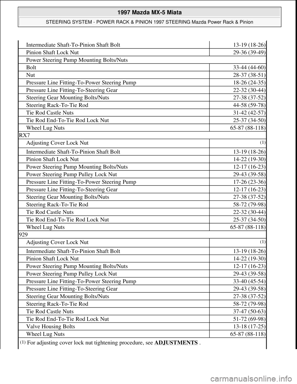 MAZDA MIATA 1997 Factory Repair Manual Intermediate Shaft-To-Pinion Shaft Bolt13-19 (18-26)
Pinion Shaft Lock Nut29-36 (39-49)
Power Steering Pump Mounting Bolts/Nuts
Bolt33-44 (44-60)
Nut28-37 (38-51)
Pressure Line Fitting-To-Power Steeri MAZDA MIATA 1997 Factory Repair Manual Intermediate Shaft-To-Pinion Shaft Bolt13-19 (18-26)
Pinion Shaft Lock Nut29-36 (39-49)
Power Steering Pump Mounting Bolts/Nuts
Bolt33-44 (44-60)
Nut28-37 (38-51)
Pressure Line Fitting-To-Power Steeri