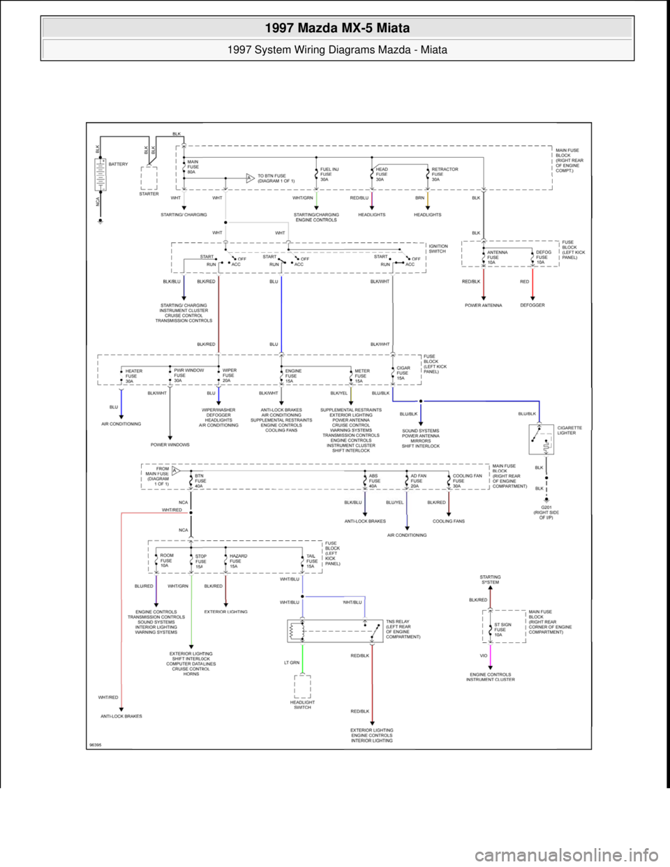 MAZDA MIATA 1997  Factory Repair Manual  
1997 Mazda MX-5 Miata 
1997 System Wiring Diagrams Mazda - Miata  
Microsoft  
Sunday, July 05, 2009 1:31:52 PMPage 40 © 2005 Mitchell Repair Information Company, LLC.  