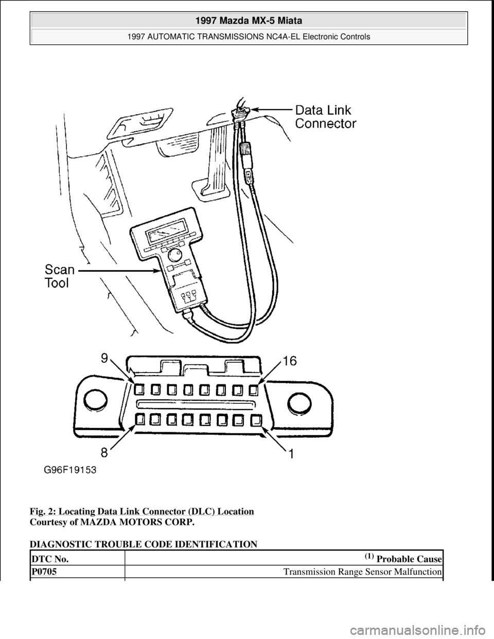 MAZDA MIATA 1997  Factory Repair Manual Fig. 2: Locating Data Link Connector (DLC) Location 
Courtesy of MAZDA MOTORS CORP. 
DIAGNOSTIC TROUBLE CODE IDENTIFICATION 
DTC No.(1) Probable Cause
P0705 Transmission Range Sensor Malfunction
 
199