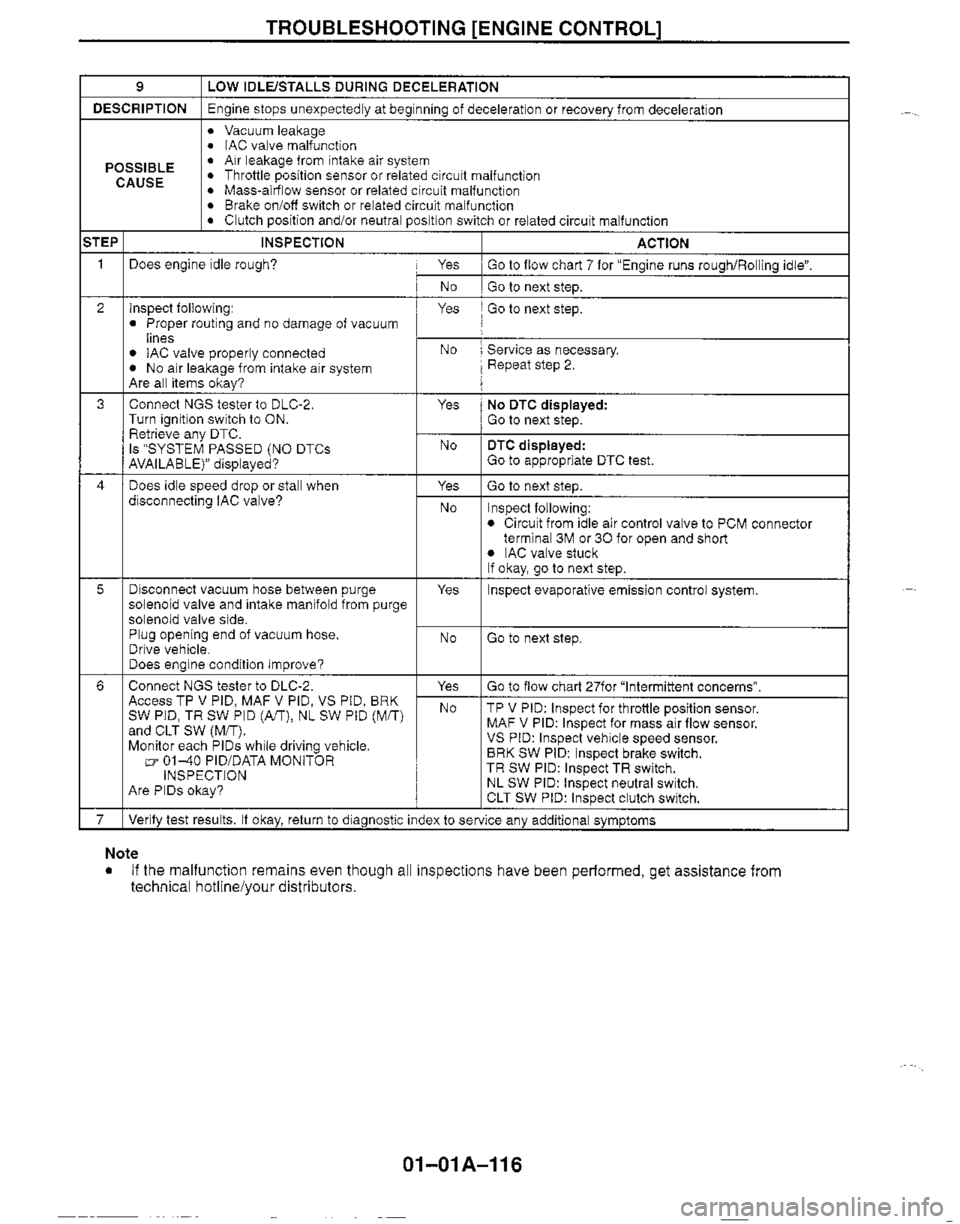 MAZDA MIATA 1999 Workshop Manual MAZDA MIATA 1999 Workshop Manual