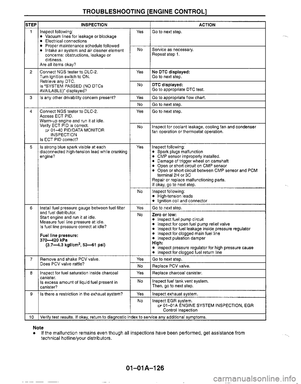 MAZDA MIATA 1999 Workshop Manual MAZDA MIATA 1999 Workshop Manual