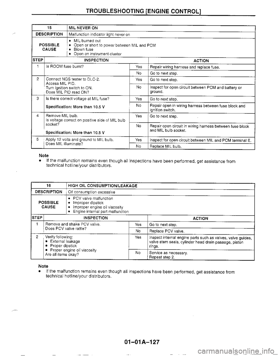 MAZDA MIATA 1999 Workshop Manual MAZDA MIATA 1999 Workshop Manual