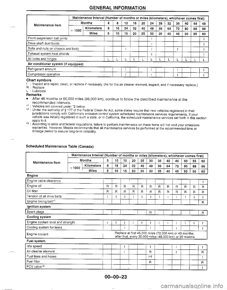 MAZDA MIATA 1999 Owners Manual MAZDA MIATA 1999 Owners Manual