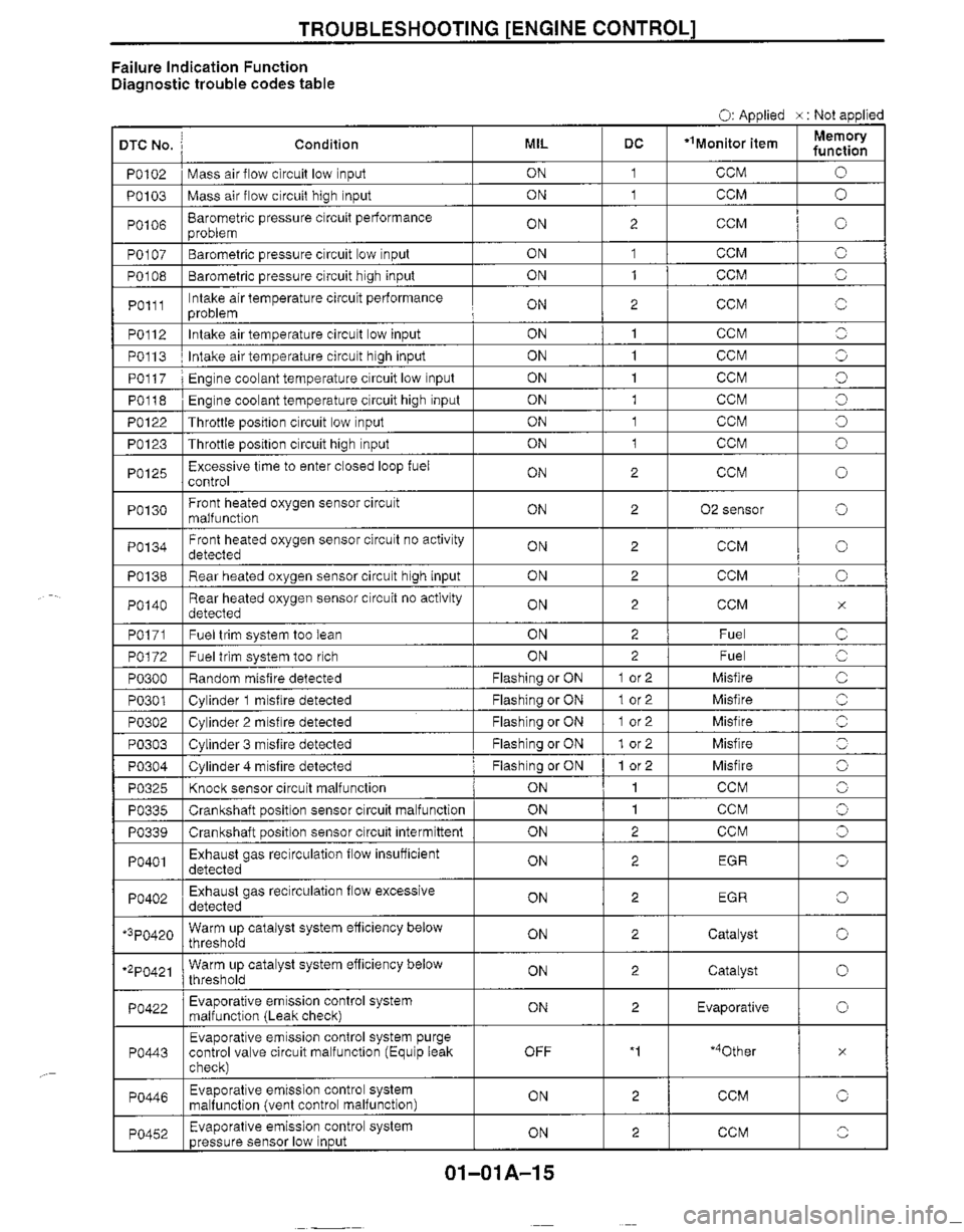 MAZDA MIATA 1999 Service Manual MAZDA MIATA 1999 Service Manual