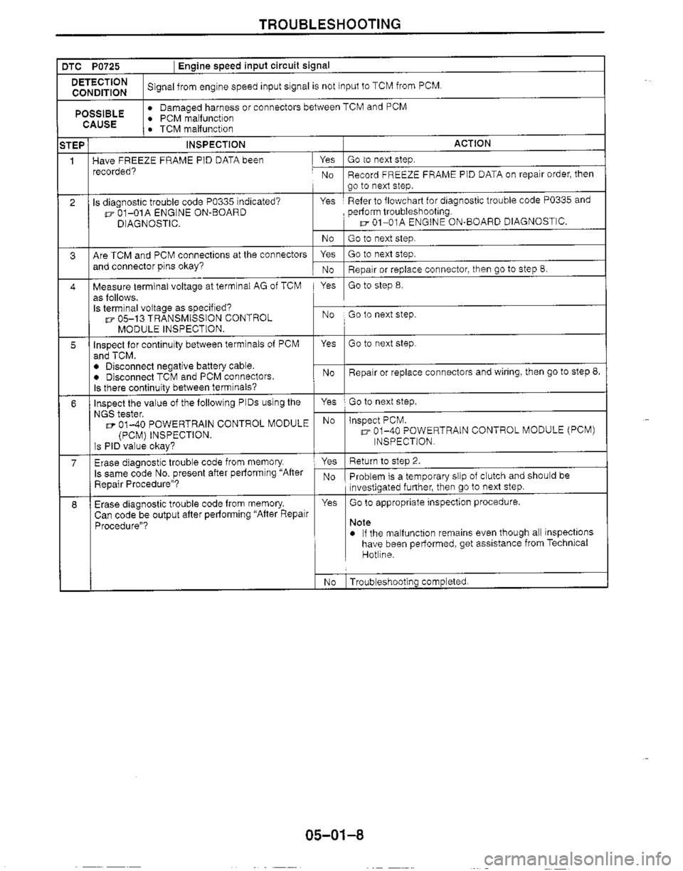 MAZDA MIATA 1999 Workshop Manual MAZDA MIATA 1999 Workshop Manual