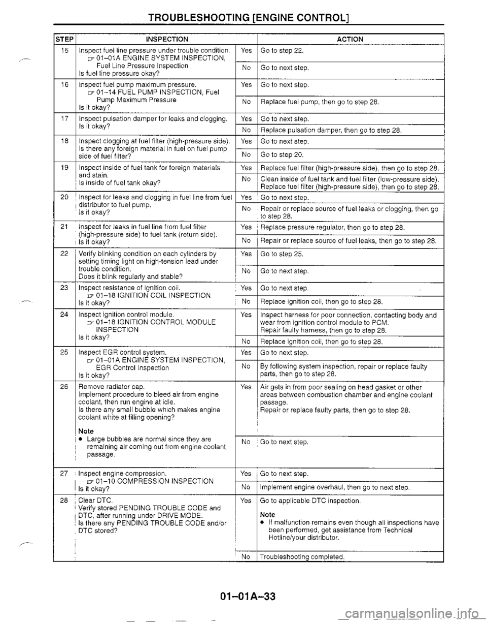 MAZDA MIATA 1999 Repair Manual MAZDA MIATA 1999 Repair Manual