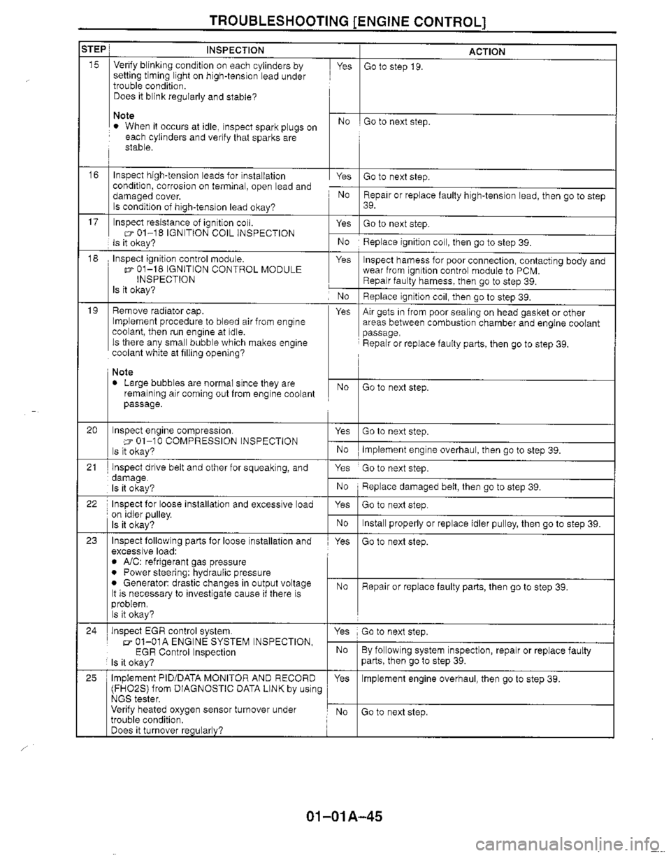 MAZDA MIATA 1999 Manual PDF MAZDA MIATA 1999 Manual PDF