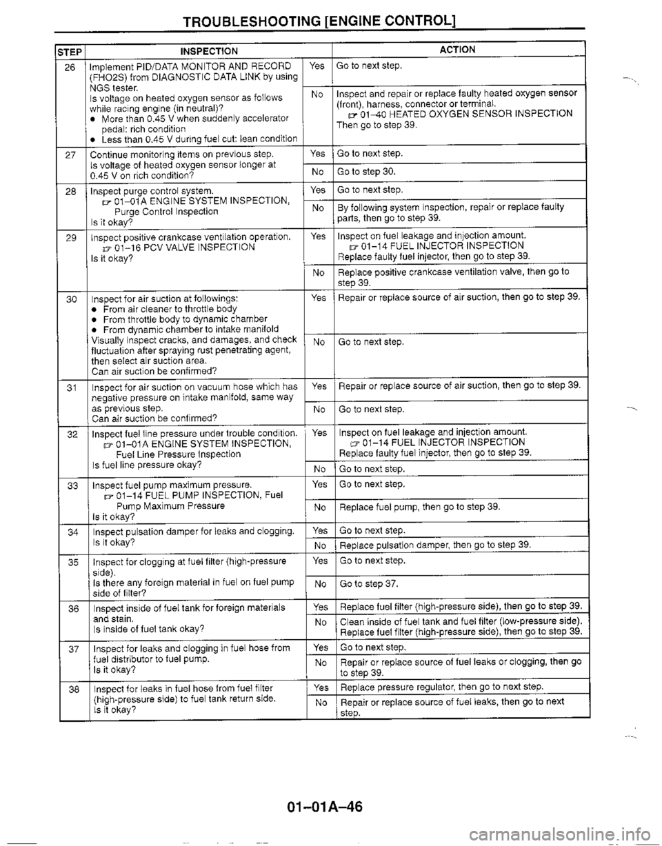 MAZDA MIATA 1999 Manual PDF MAZDA MIATA 1999 Manual PDF