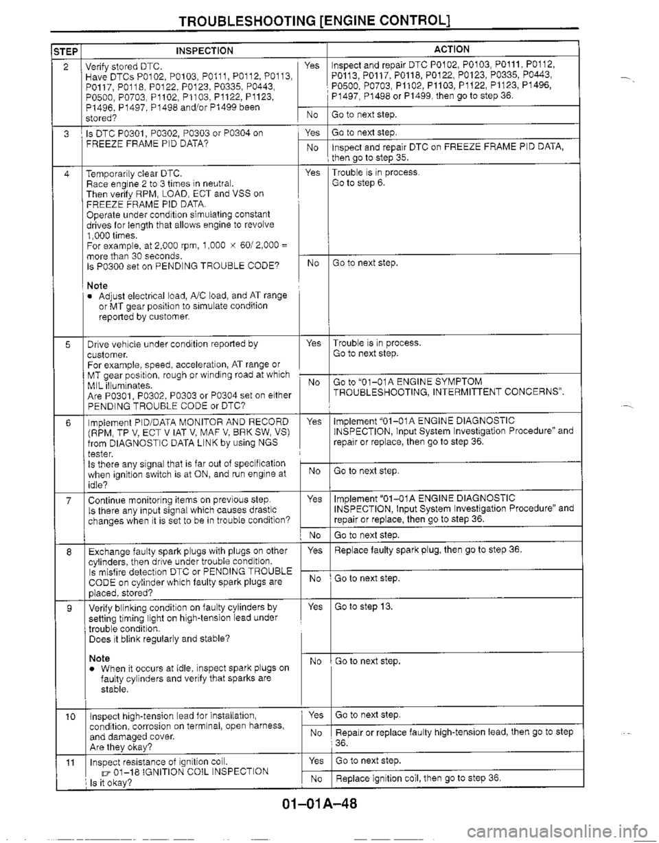 MAZDA MIATA 1999 Manual PDF MAZDA MIATA 1999 Manual PDF