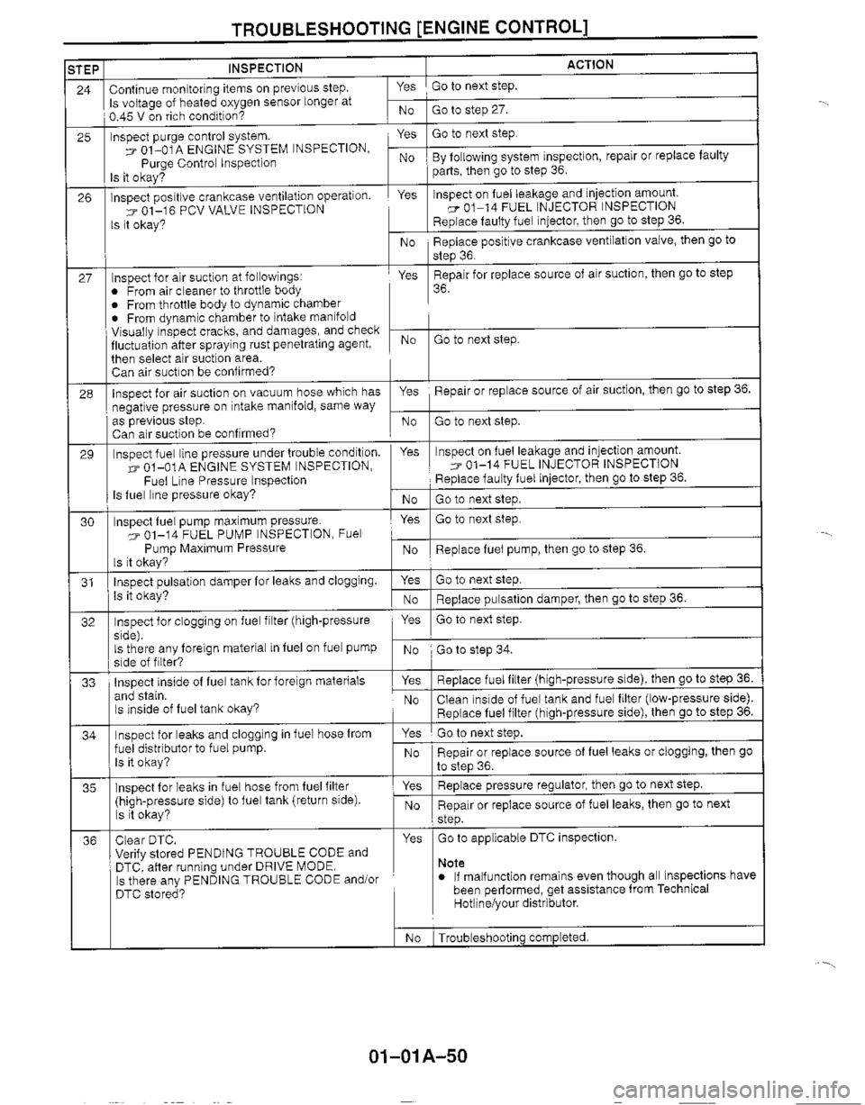 MAZDA MIATA 1999 Manual PDF MAZDA MIATA 1999 Manual PDF