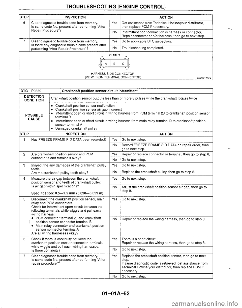 MAZDA MIATA 1999 Manual PDF MAZDA MIATA 1999 Manual PDF