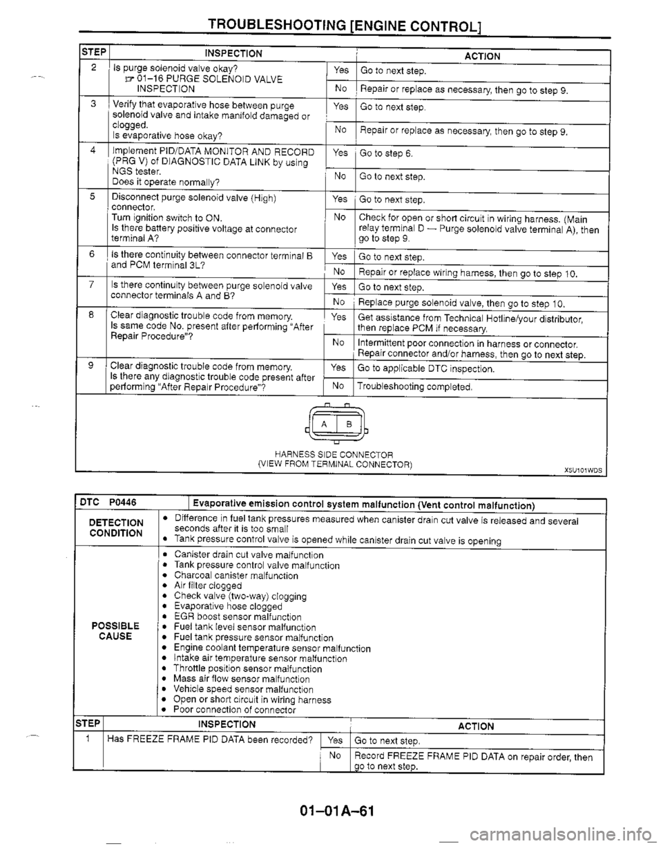 MAZDA MIATA 1999 Manual Online MAZDA MIATA 1999 Manual Online