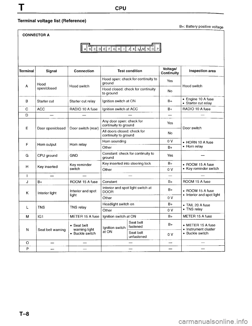 MAZDA MILLENIA 1996  Workshop Manual 