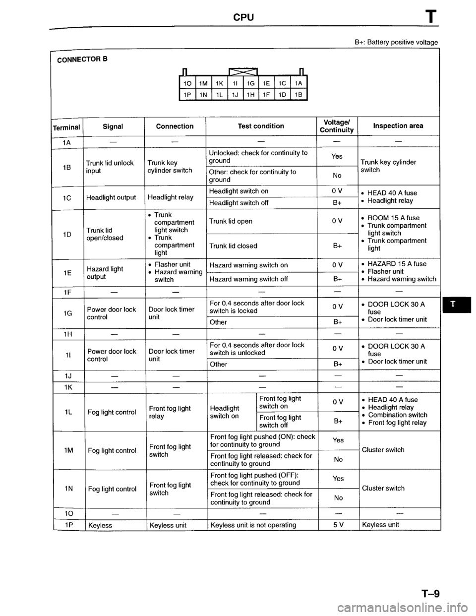 MAZDA MILLENIA 1996  Workshop Manual 