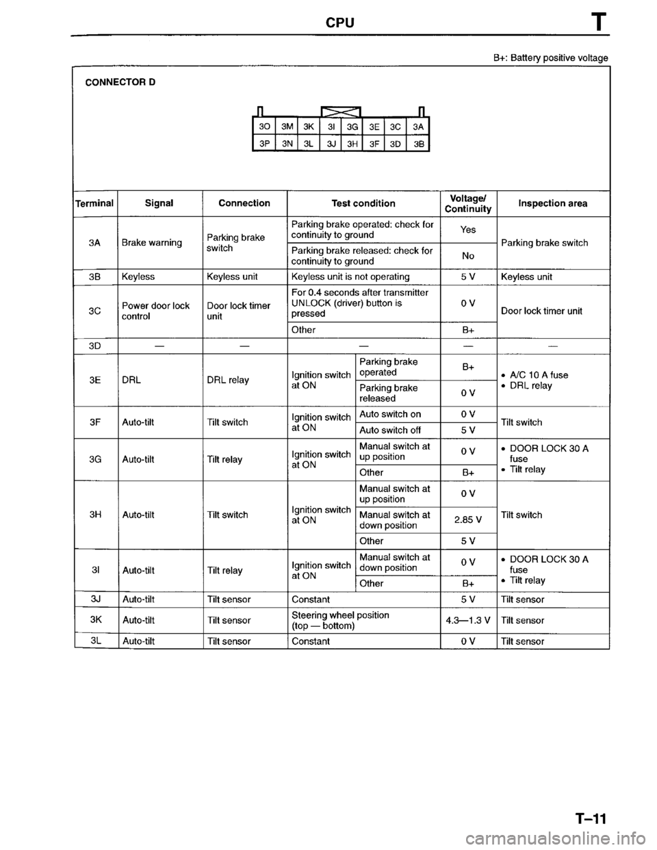 MAZDA MILLENIA 1996  Workshop Manual 