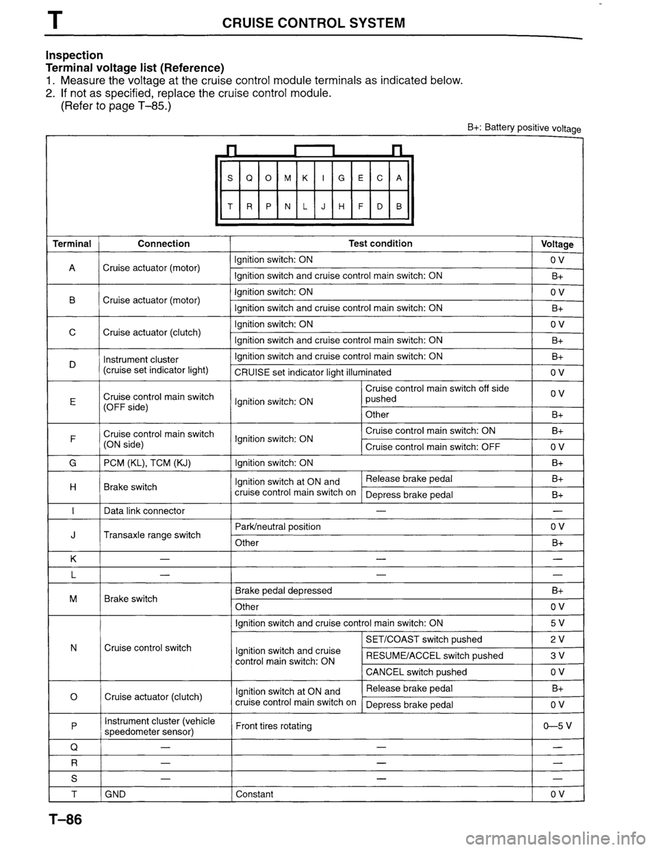 MAZDA MILLENIA 1996 Workshop Manual MAZDA MILLENIA 1996 Workshop Manual