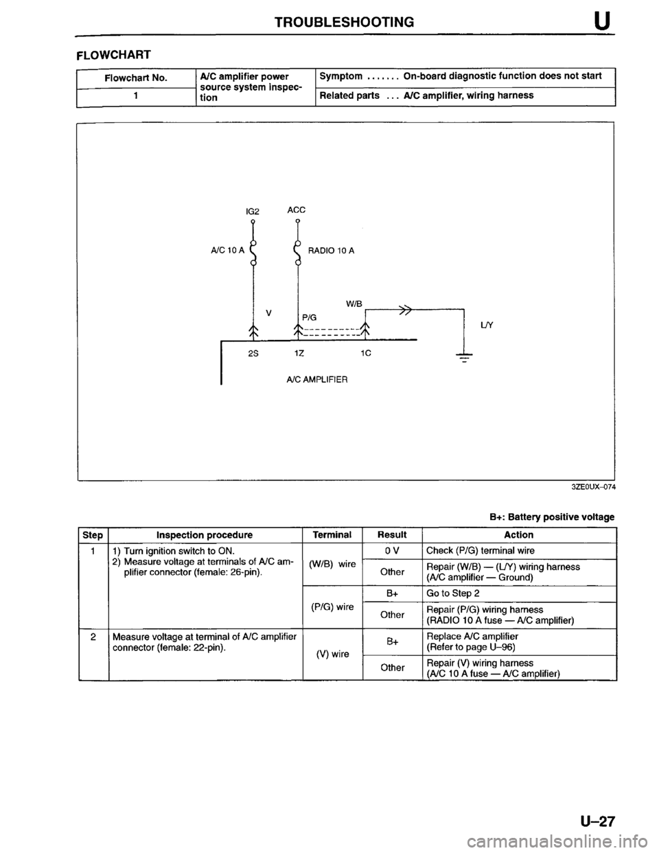 MAZDA MILLENIA 1996 Workshop Manual MAZDA MILLENIA 1996 Workshop Manual