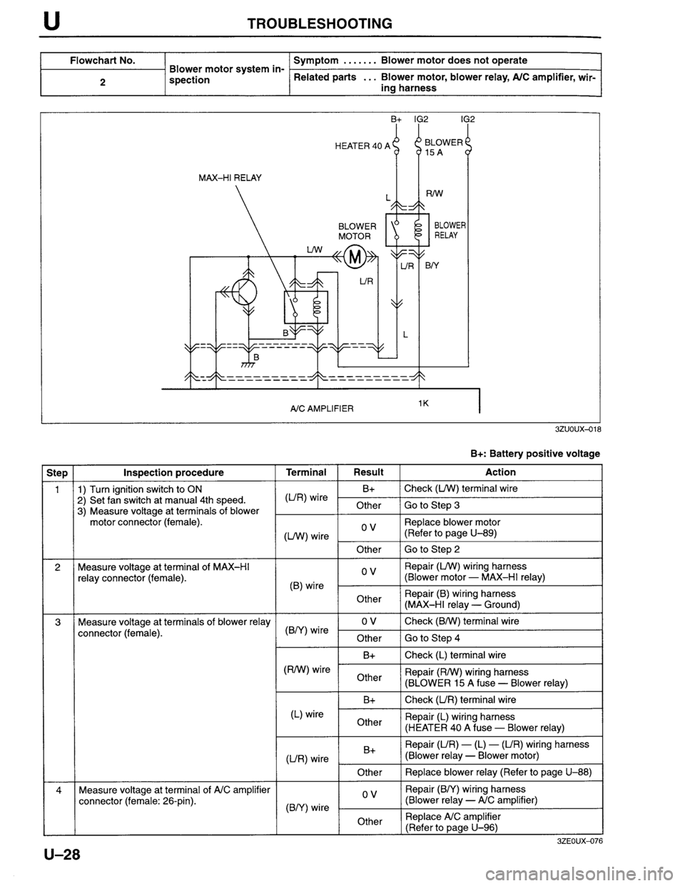 MAZDA MILLENIA 1996 Workshop Manual MAZDA MILLENIA 1996 Workshop Manual