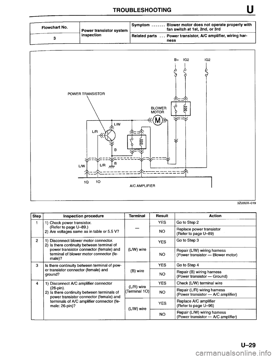 MAZDA MILLENIA 1996 Workshop Manual MAZDA MILLENIA 1996 Workshop Manual
