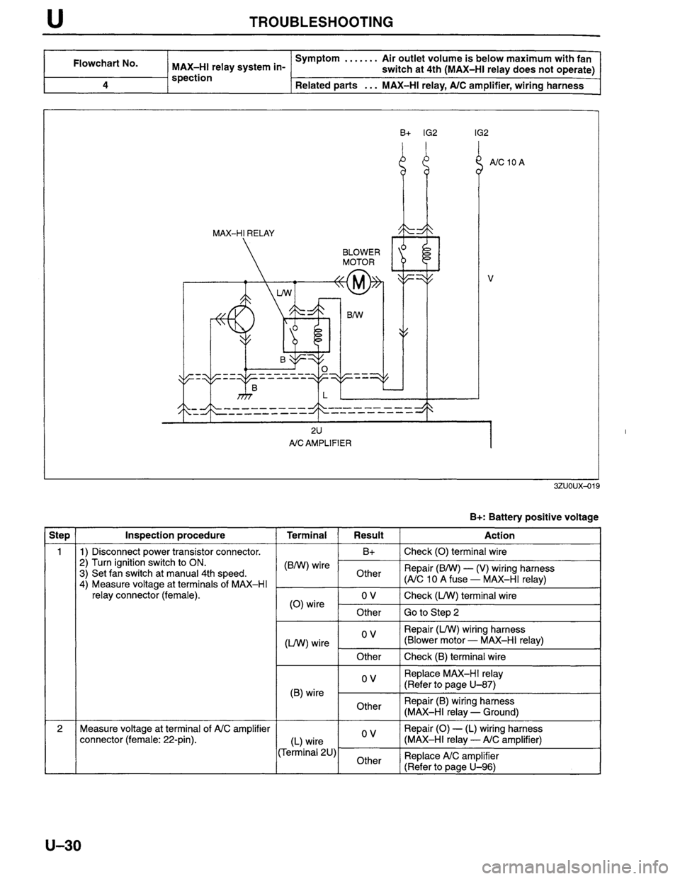 MAZDA MILLENIA 1996 Workshop Manual MAZDA MILLENIA 1996 Workshop Manual