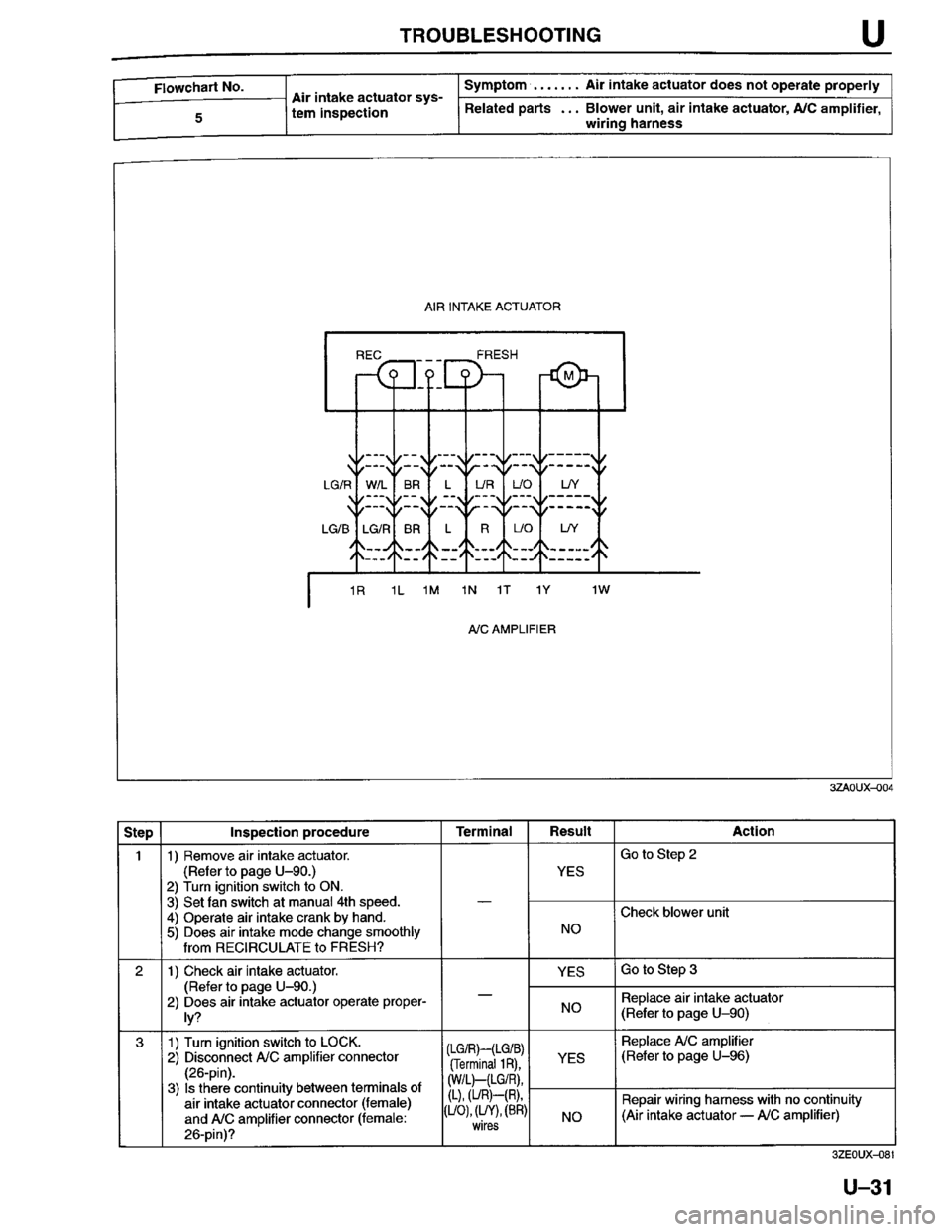 MAZDA MILLENIA 1996 Workshop Manual MAZDA MILLENIA 1996 Workshop Manual