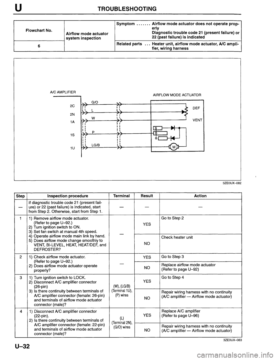 MAZDA MILLENIA 1996 Workshop Manual MAZDA MILLENIA 1996 Workshop Manual