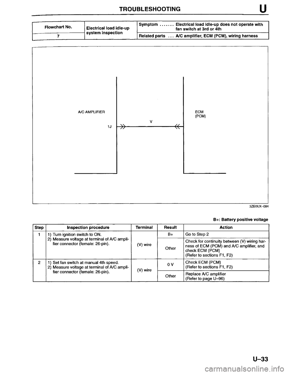 MAZDA MILLENIA 1996 Workshop Manual MAZDA MILLENIA 1996 Workshop Manual