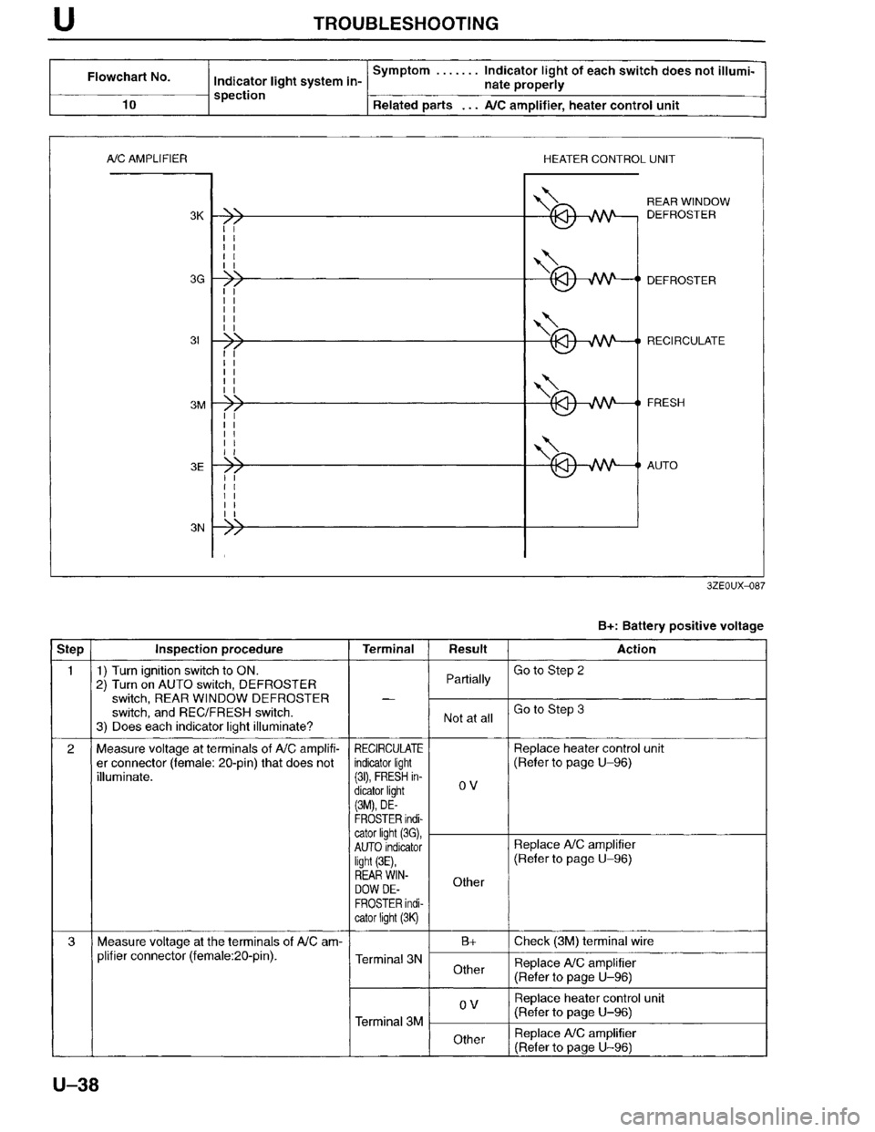 MAZDA MILLENIA 1996 Workshop Manual MAZDA MILLENIA 1996 Workshop Manual