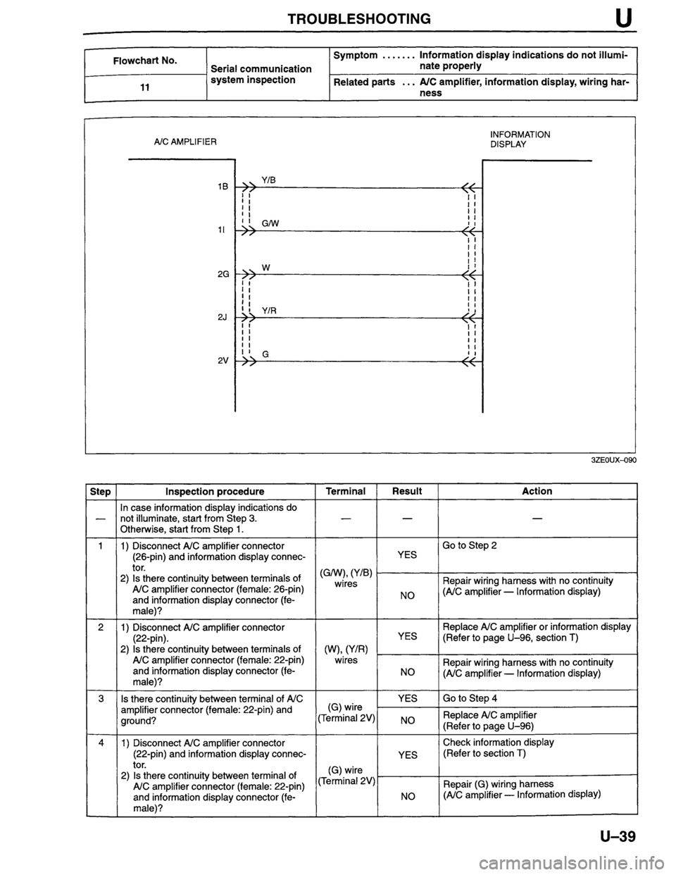 MAZDA MILLENIA 1996 Workshop Manual MAZDA MILLENIA 1996 Workshop Manual