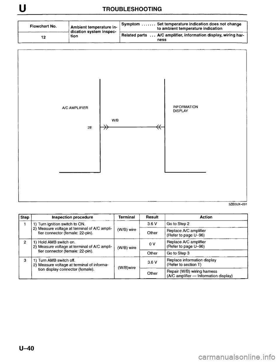 MAZDA MILLENIA 1996 Workshop Manual MAZDA MILLENIA 1996 Workshop Manual