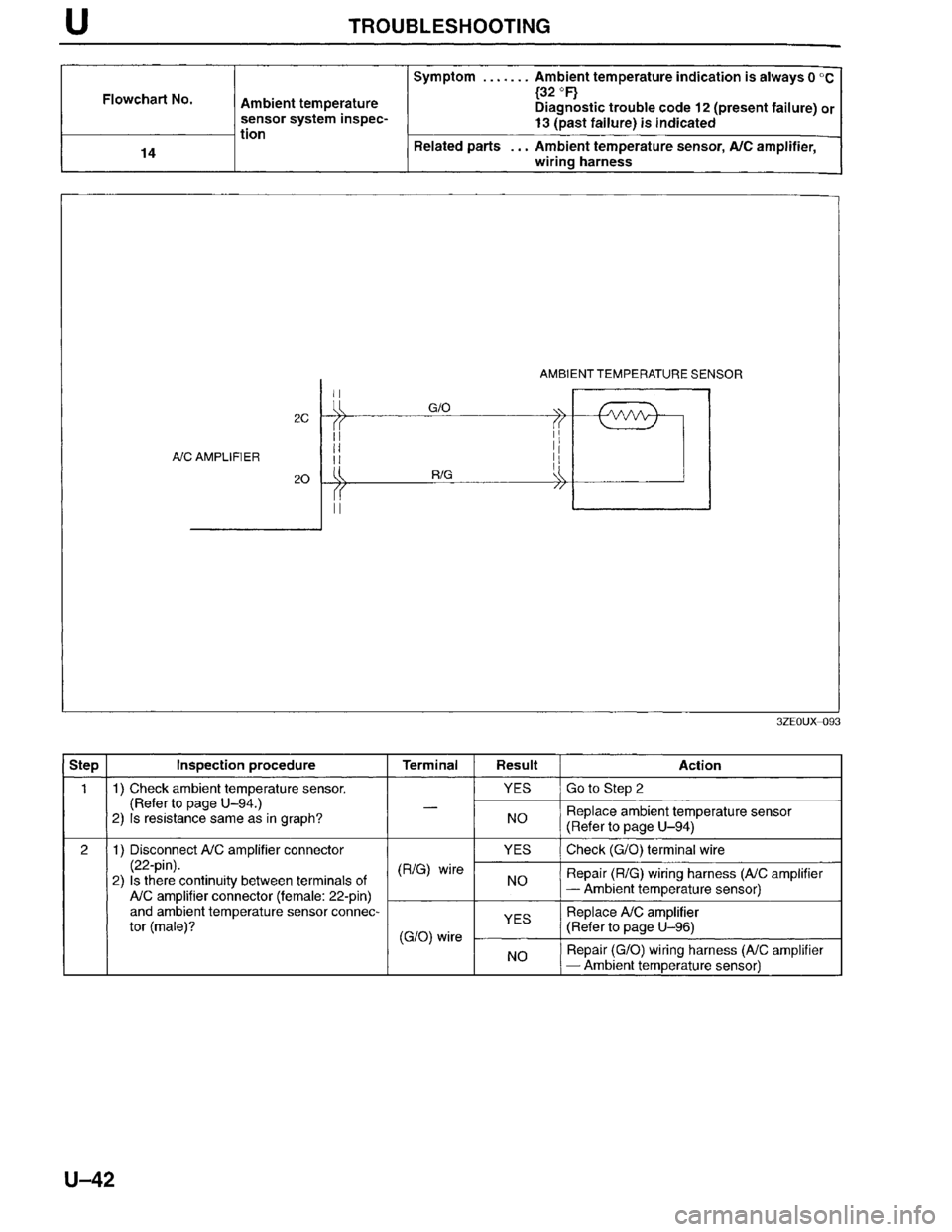 MAZDA MILLENIA 1996 Workshop Manual MAZDA MILLENIA 1996 Workshop Manual