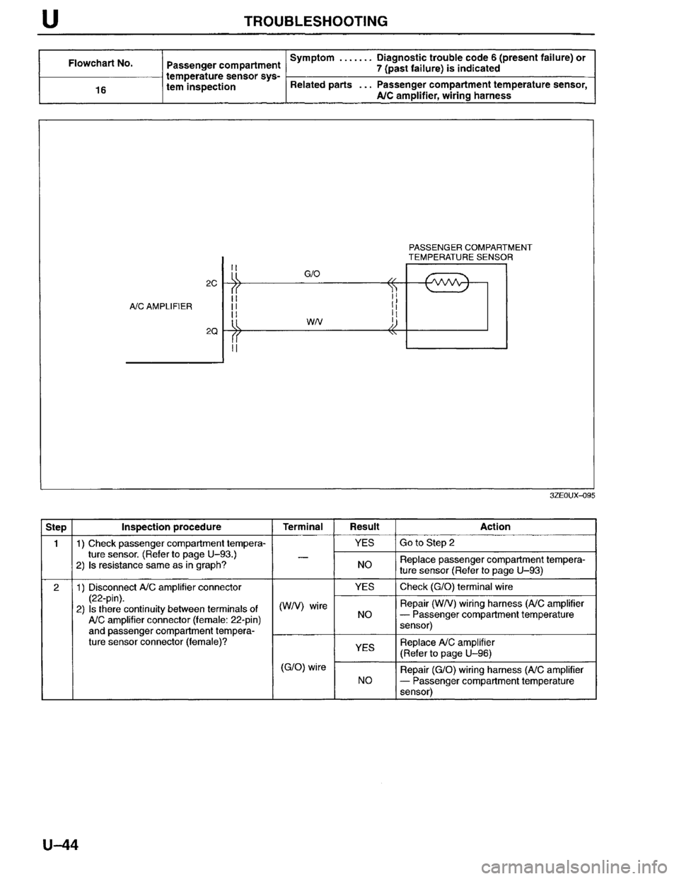 MAZDA MILLENIA 1996 Workshop Manual MAZDA MILLENIA 1996 Workshop Manual