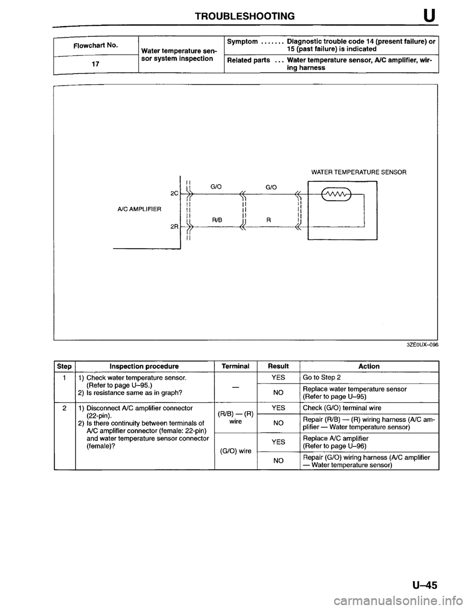 MAZDA MILLENIA 1996 Workshop Manual MAZDA MILLENIA 1996 Workshop Manual