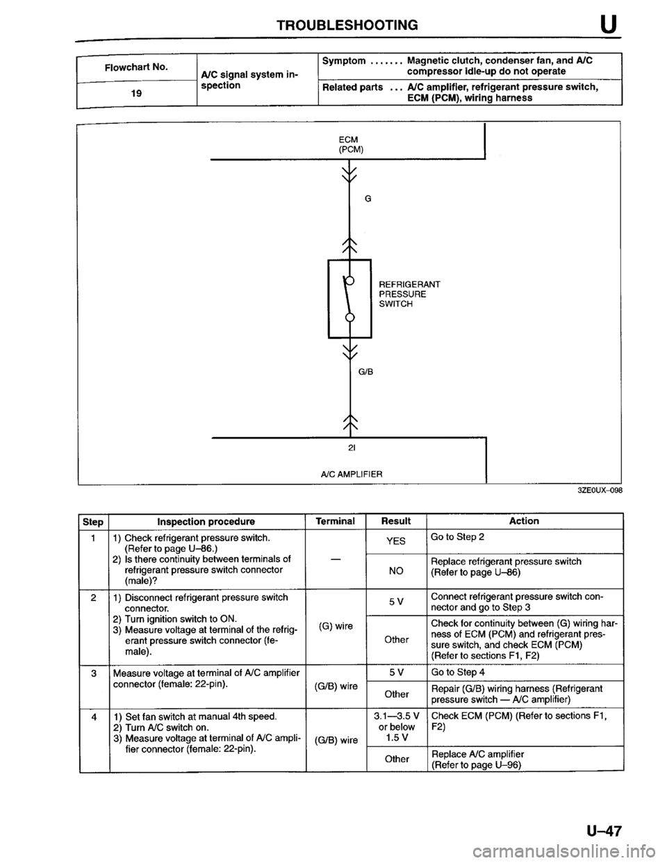 MAZDA MILLENIA 1996 Workshop Manual MAZDA MILLENIA 1996 Workshop Manual