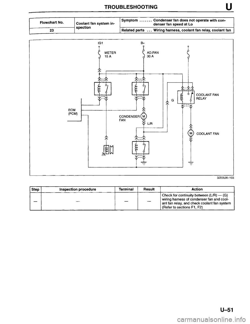 MAZDA MILLENIA 1996 Workshop Manual MAZDA MILLENIA 1996 Workshop Manual