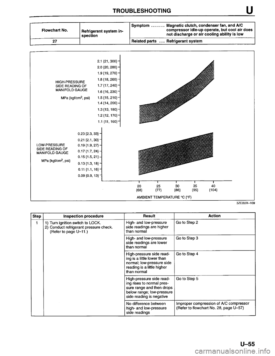 MAZDA MILLENIA 1996 Workshop Manual MAZDA MILLENIA 1996 Workshop Manual